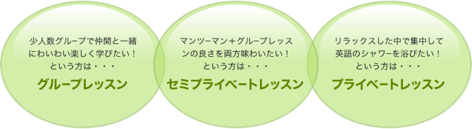 English Expressのレッスン